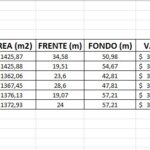 Vista adicional de terreno en venta en Puembo, Quito, Pichincha