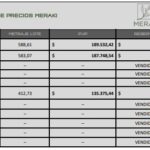 Vista adicional de terreno en venta en Puembo, Quito, Pichincha