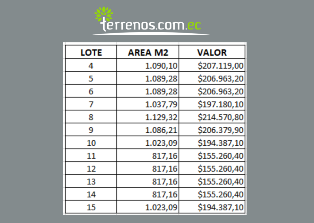 Vista adicional de terreno en venta en Tumbaco, Quito, Pichincha