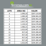 Vista adicional de terreno en venta en Tumbaco, Quito, Pichincha