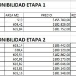 Vista adicional de terreno en venta en Puembo, Quito, Pichincha