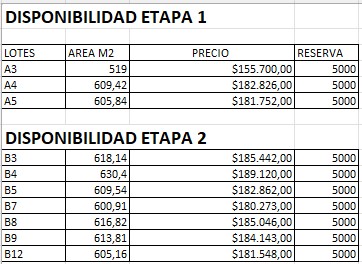 dispobinilidad Cayala 07-08-25