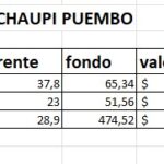 Vista adicional de terreno en venta en Puembo, Quito, Pichincha