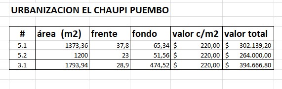 DISPONIBILIDAD EL CHAUPI