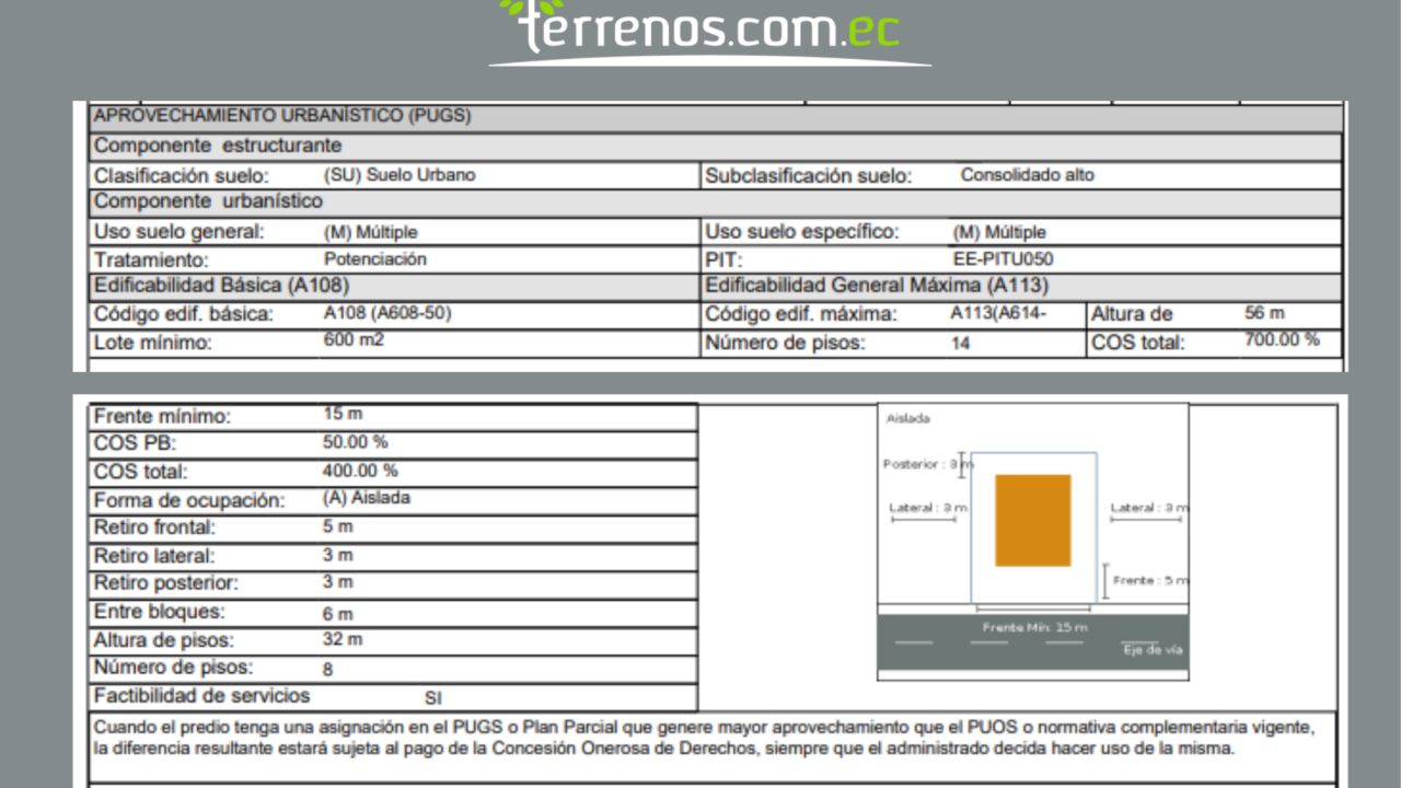 Terrenos Quicentro